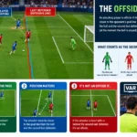 how offside works